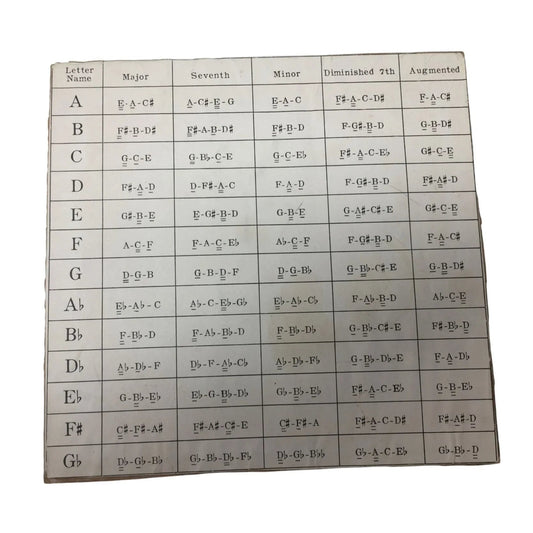 Musical Chord Reference Chart - unbranded - A+ Stuff