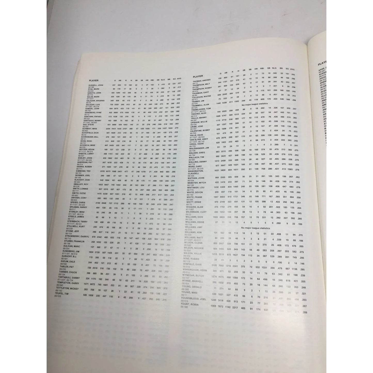 Topp's Baseball Cards Update 1988 Collection Paperback Book by Red Foley - A+ Stuff