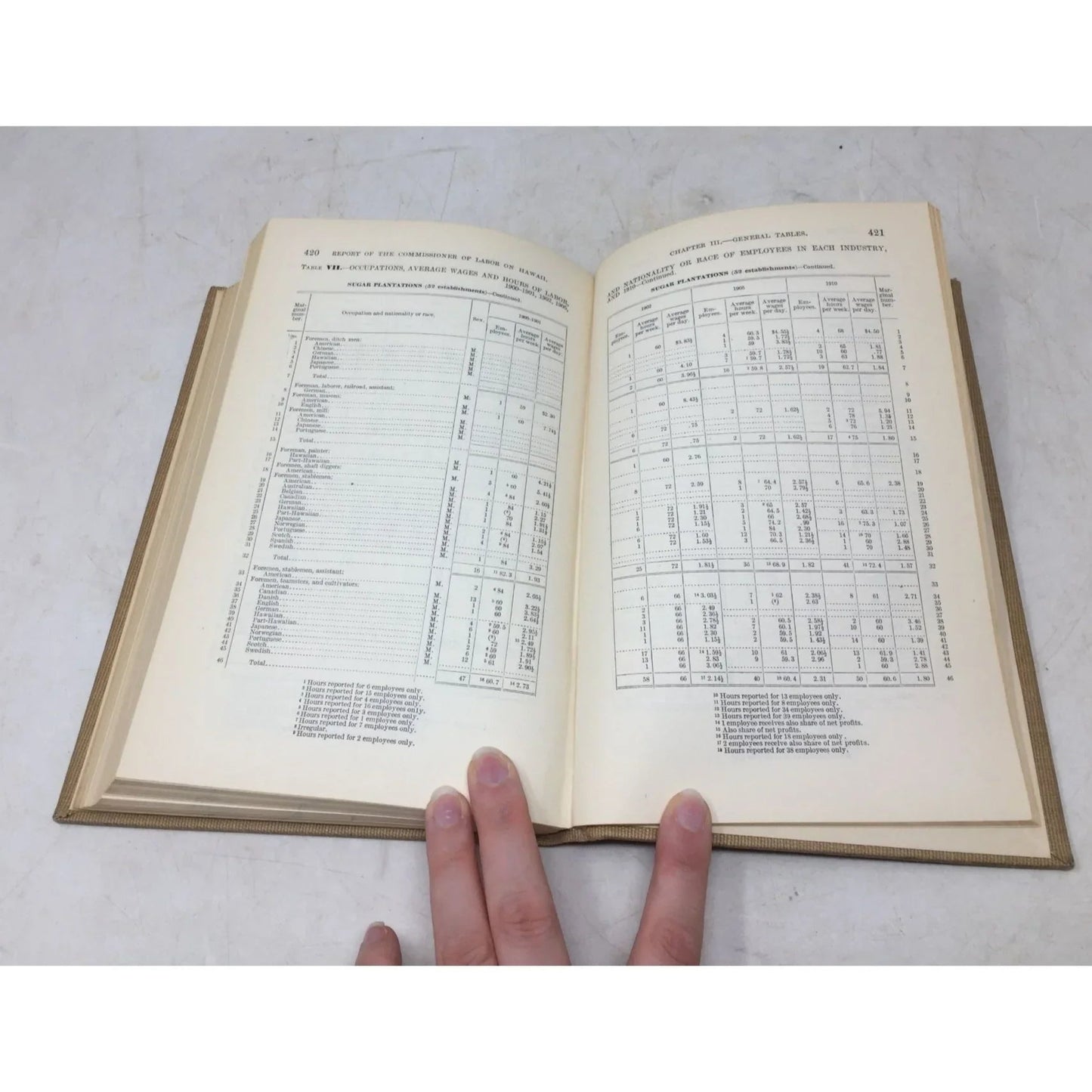"4th Report of the Commissioner of Labor on Hawaii 1910" book - A+ Stuff - Books - A+ Stuff