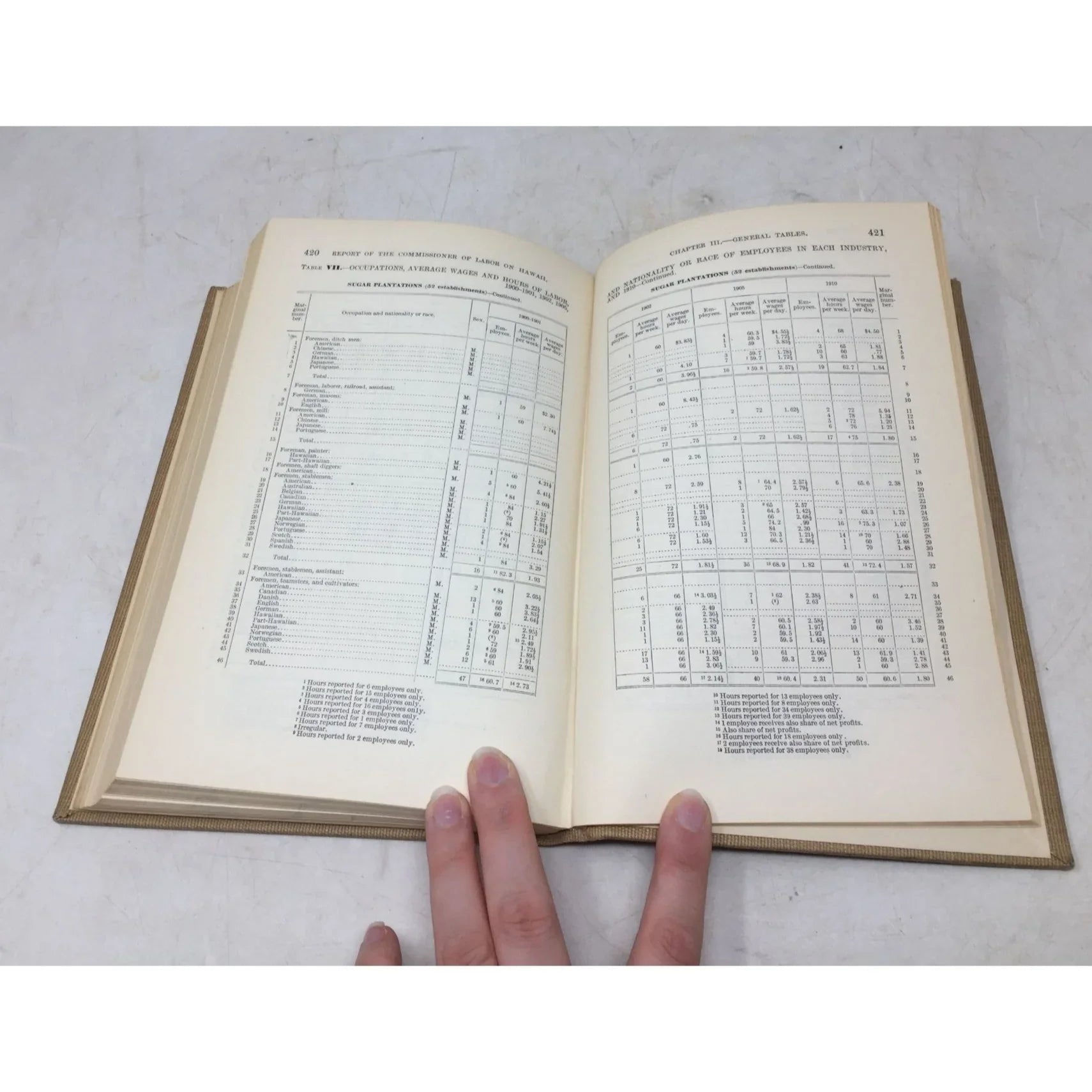 "4th Report of the Commissioner of Labor on Hawaii 1910" book - A+ Stuff - Books - A+ Stuff