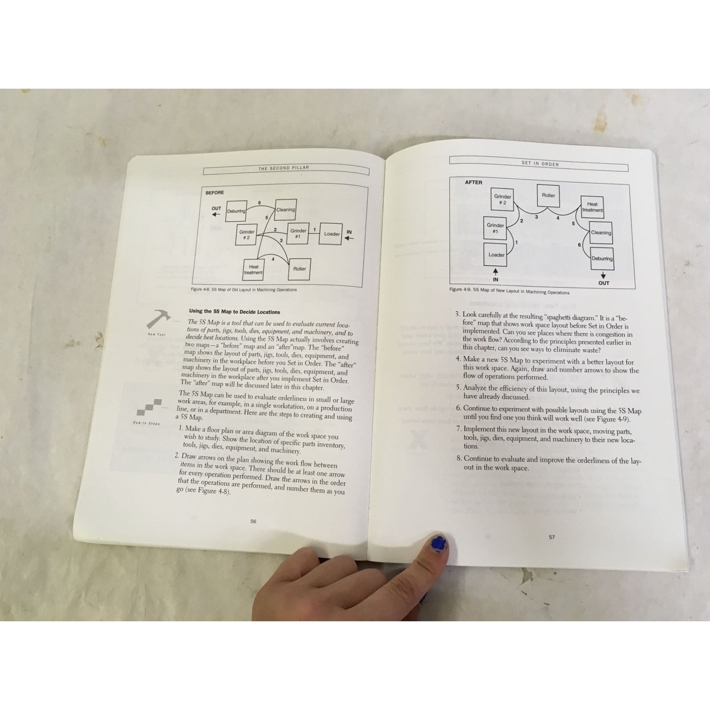 5S for Operators 5 Pillars for the Visual Workplace - Shop Floor Series Book