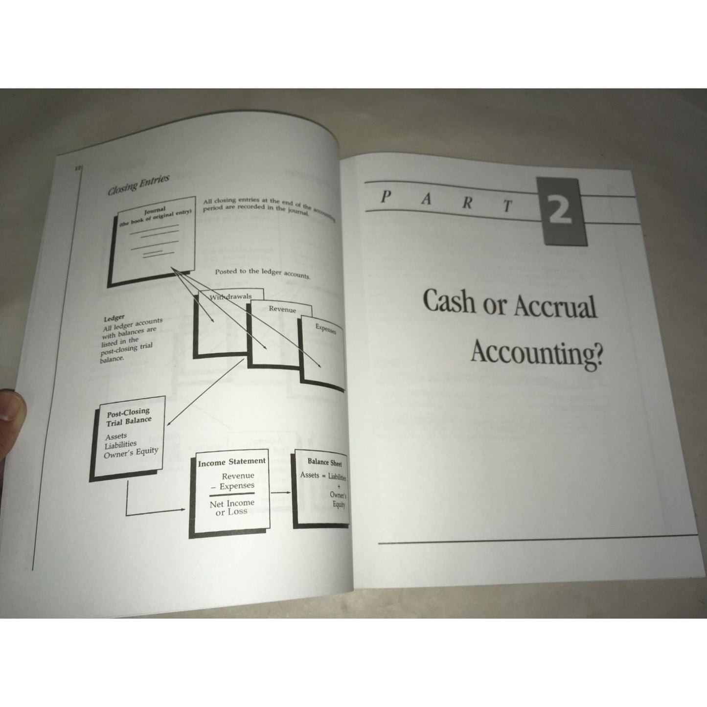 The Accounting Cycle, Basics of Budgeting, Financial Analysis, and Understanding Financial Statements books