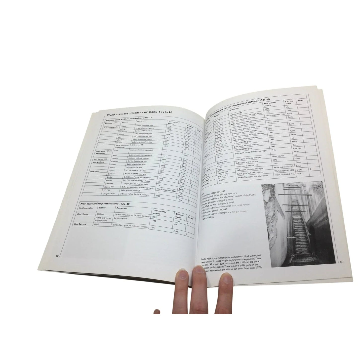 ''Defenses of Pearl Harbor and Oahu 1907 - 50'' - A+ Stuff - Books - A+ Stuff
