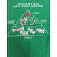 The Elf Movie Christmas Elf's 4 Main Food Groups Green T-Shirt- Medium