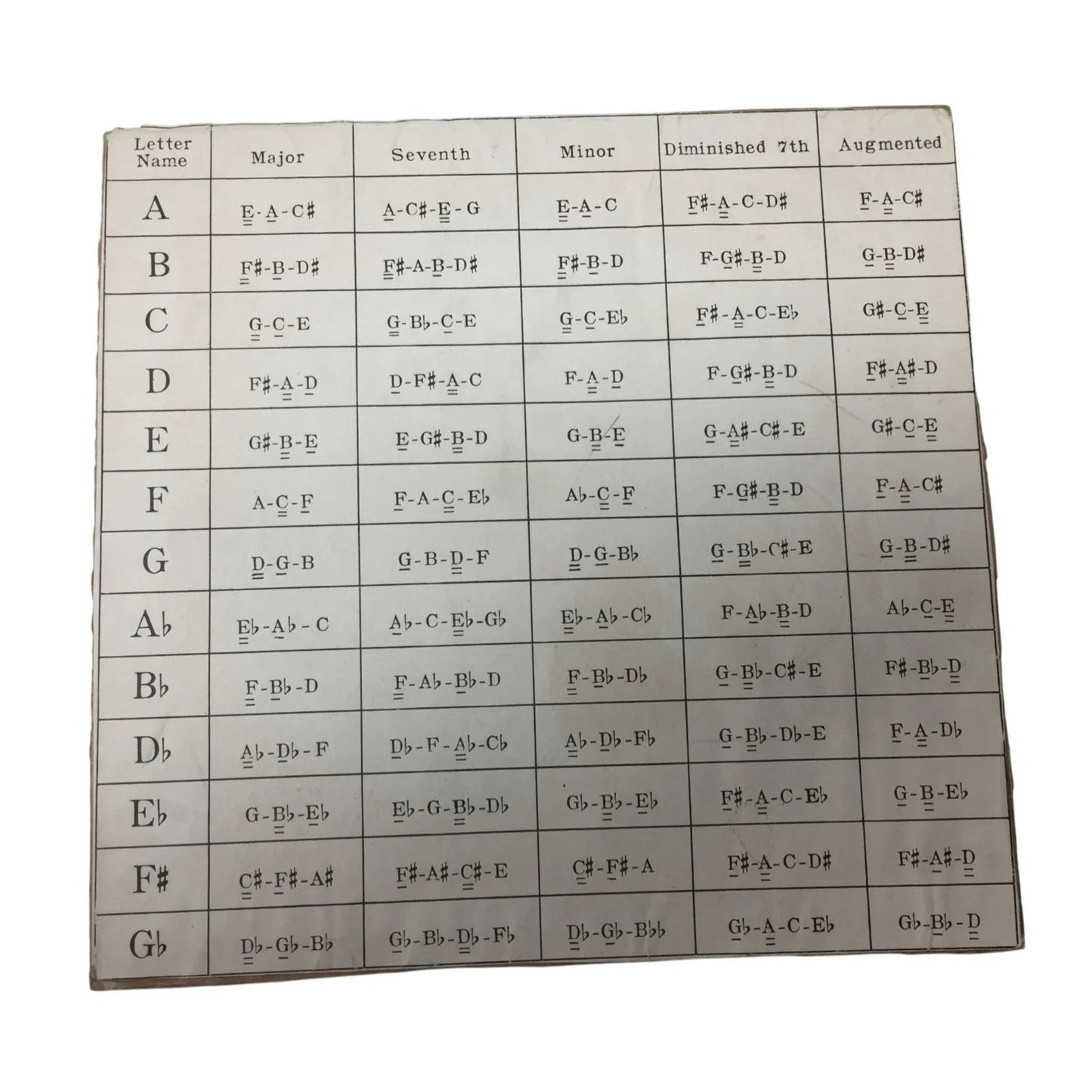 Musical Chord Reference Chart - unbranded - A+ Stuff