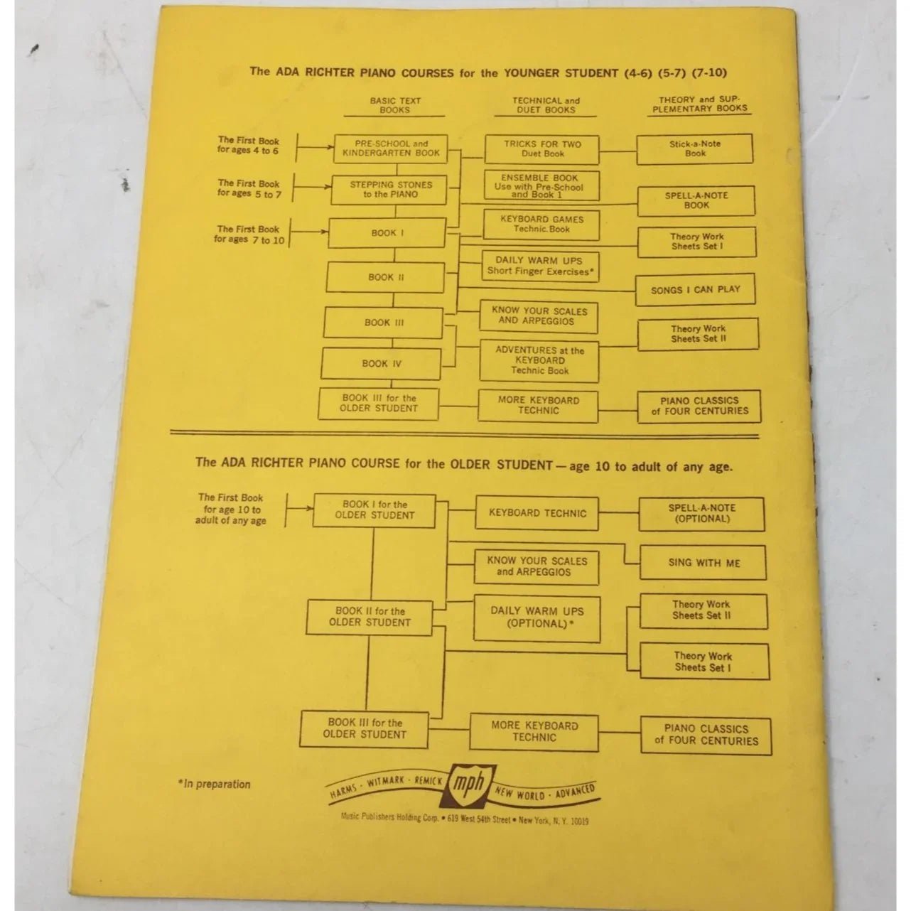 The Ada Richter Piano Course & Theory Work Sheets Vintage Music books - A+ Stuff - Sheet Music - A+ Stuff