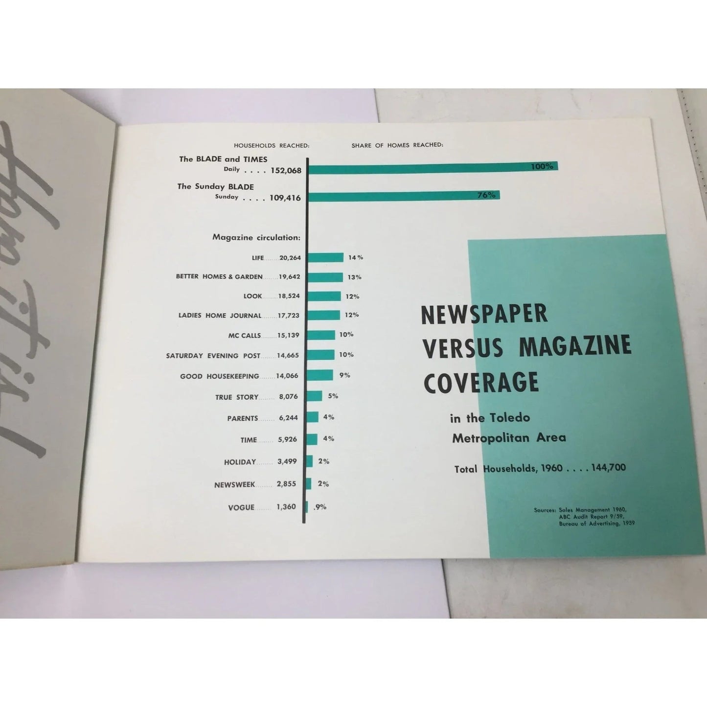 ''Toledo Market - at a glance'' The Blade Daily and Sunday Toledo Times Morning - A+ Stuff - Books - A+ Stuff